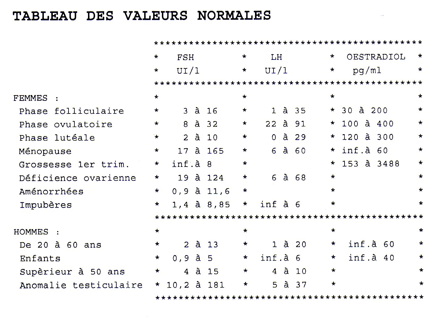 bilan hormonal fsh bilan hormonal fsh